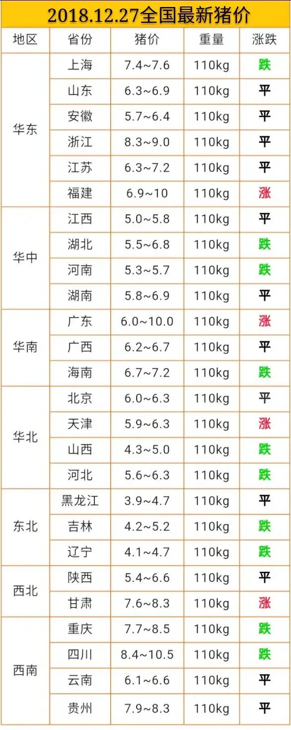 今日豬價(jià)12.27日今日最新豬價(jià)大豬價(jià)格？非洲豬瘟豬價(jià)漲跌？